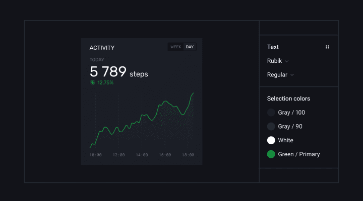 Why you should use design systems